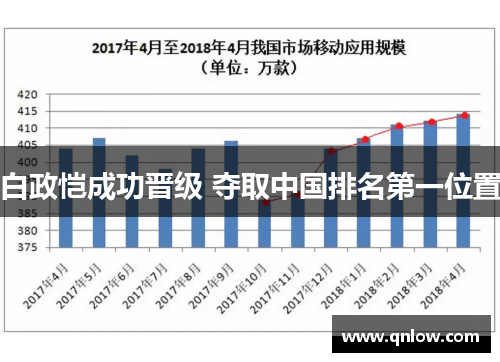 白政恺成功晋级 夺取中国排名第一位置