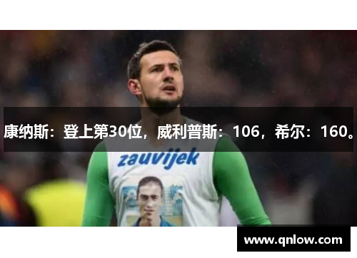 康纳斯：登上第30位，威利普斯：106，希尔：160。