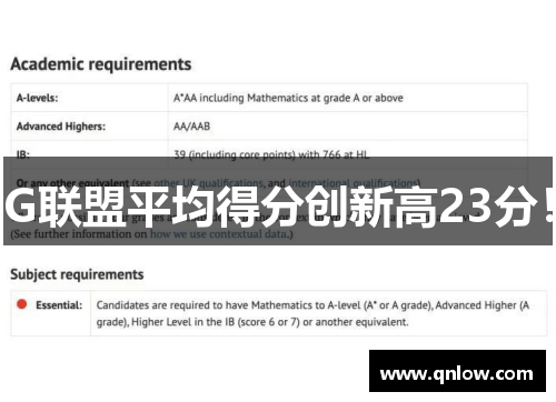 G联盟平均得分创新高23分！